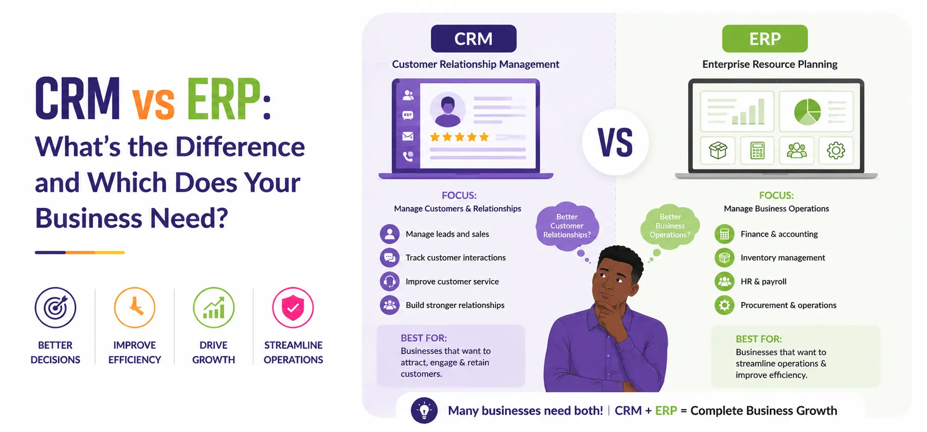 CRM vs ERP: What